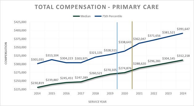 Article-PhysicianComp-img1.jpg