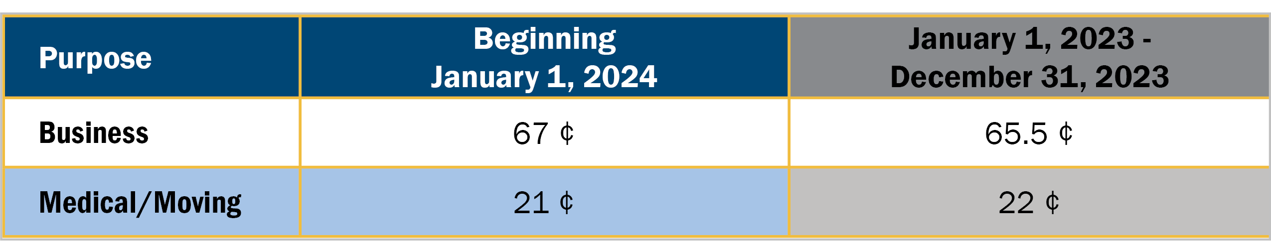 HCM-Mileage_rate_2024.png